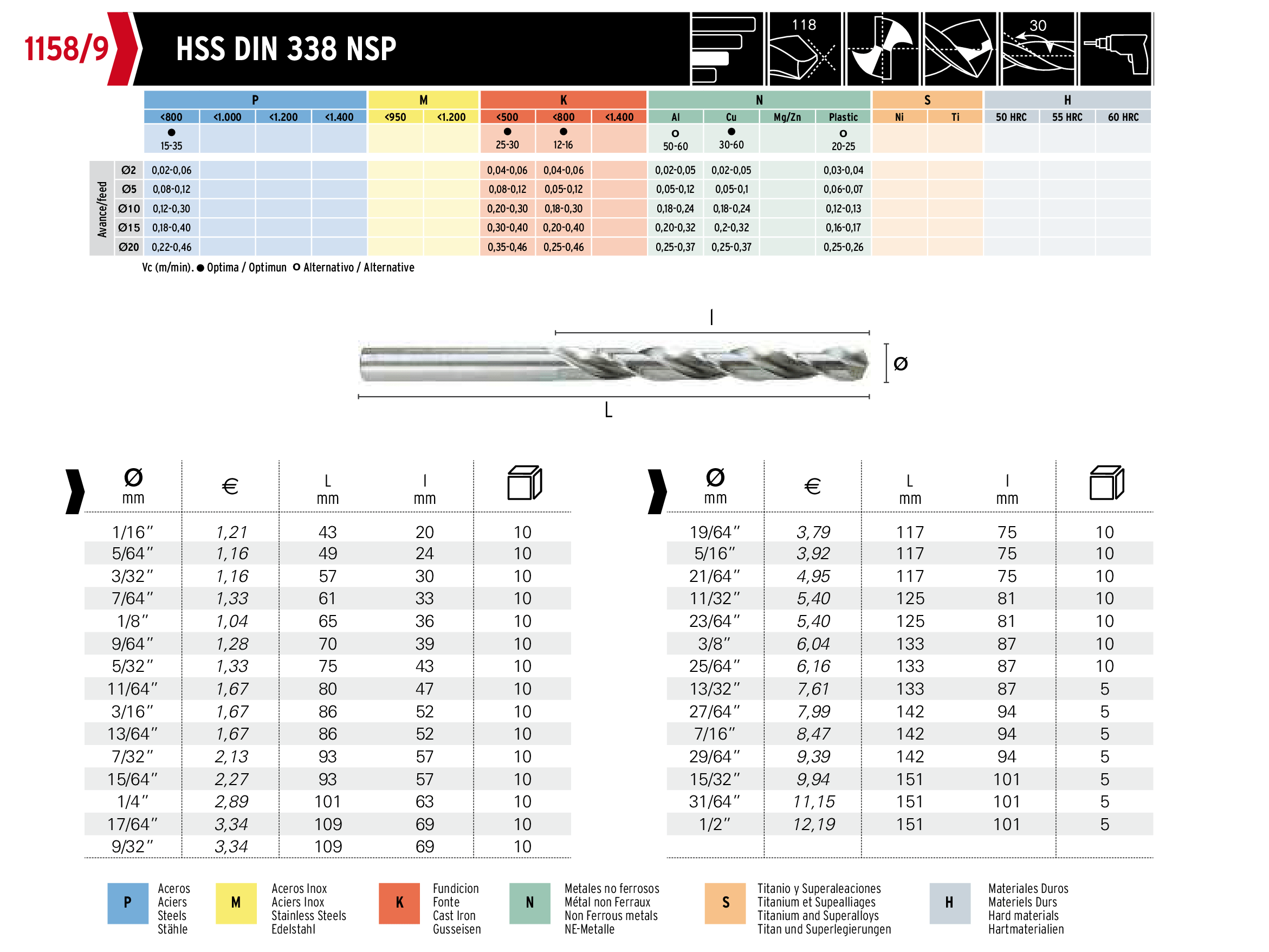 HEPYC DRILLS Hepyc HSS Jobber Drill - 9/32"