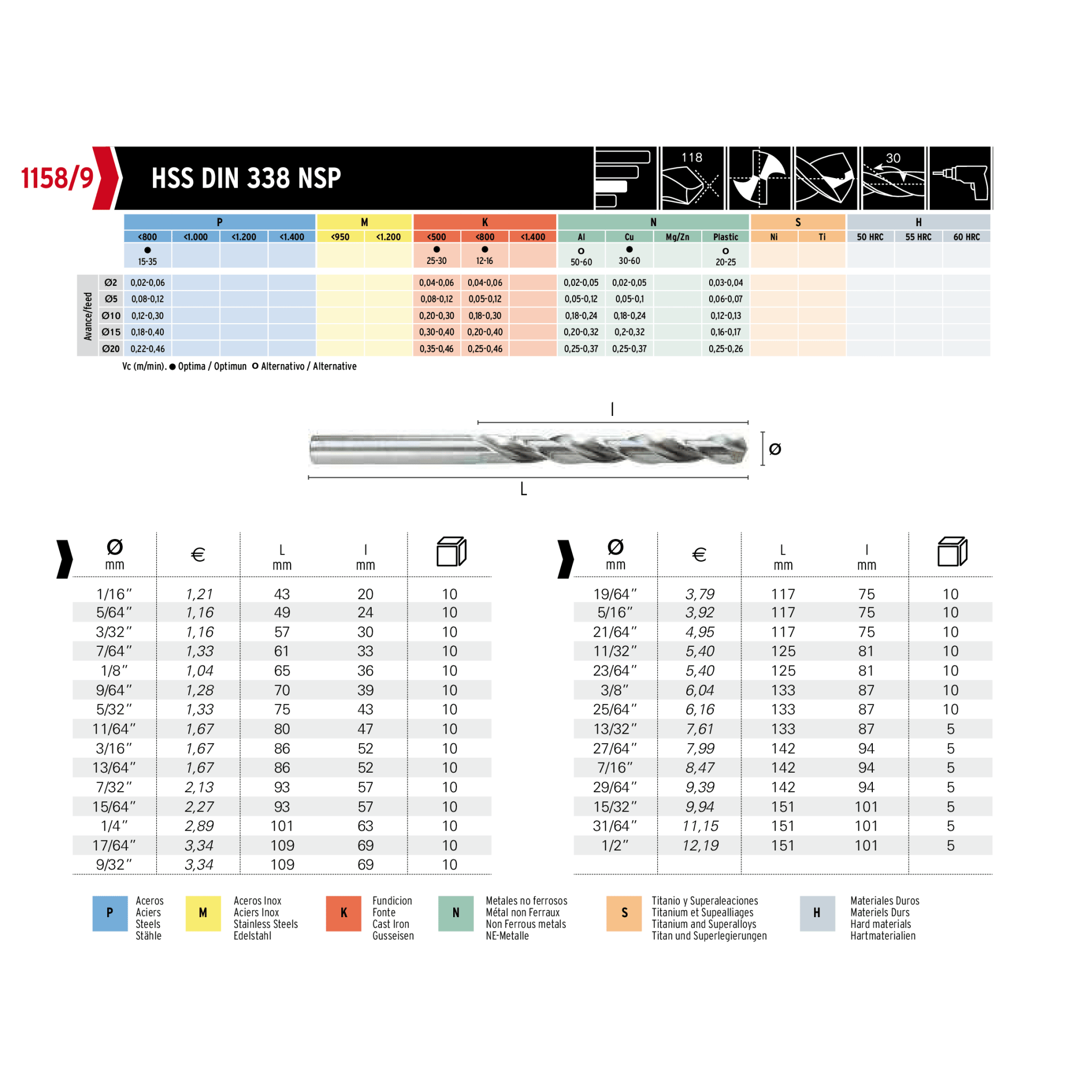 Hepyc HSS Jobber Drill - 3/32" - Twin Eagle Imports
