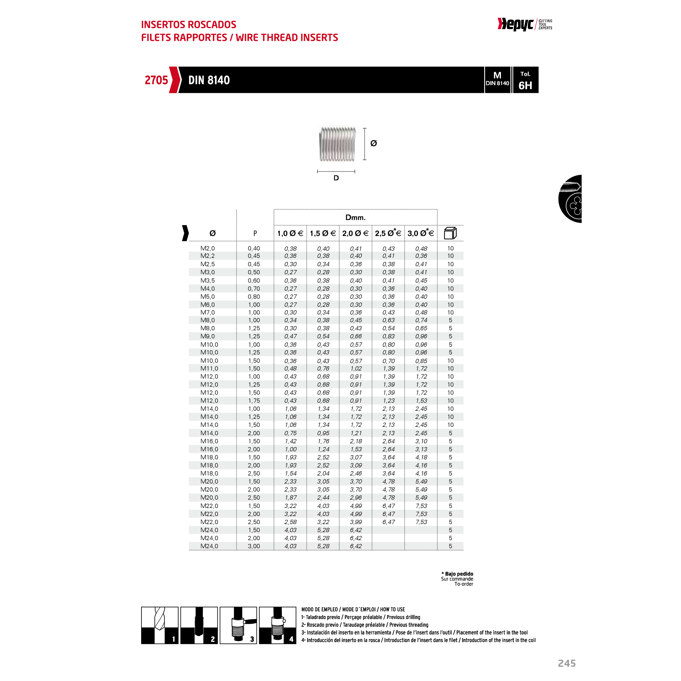 HEPYC INSERTS 10 pcs Hepyc Thread Insert Stainless DIN 8140 M10 x 1.50 – 1.5D Length 6H Tolerance