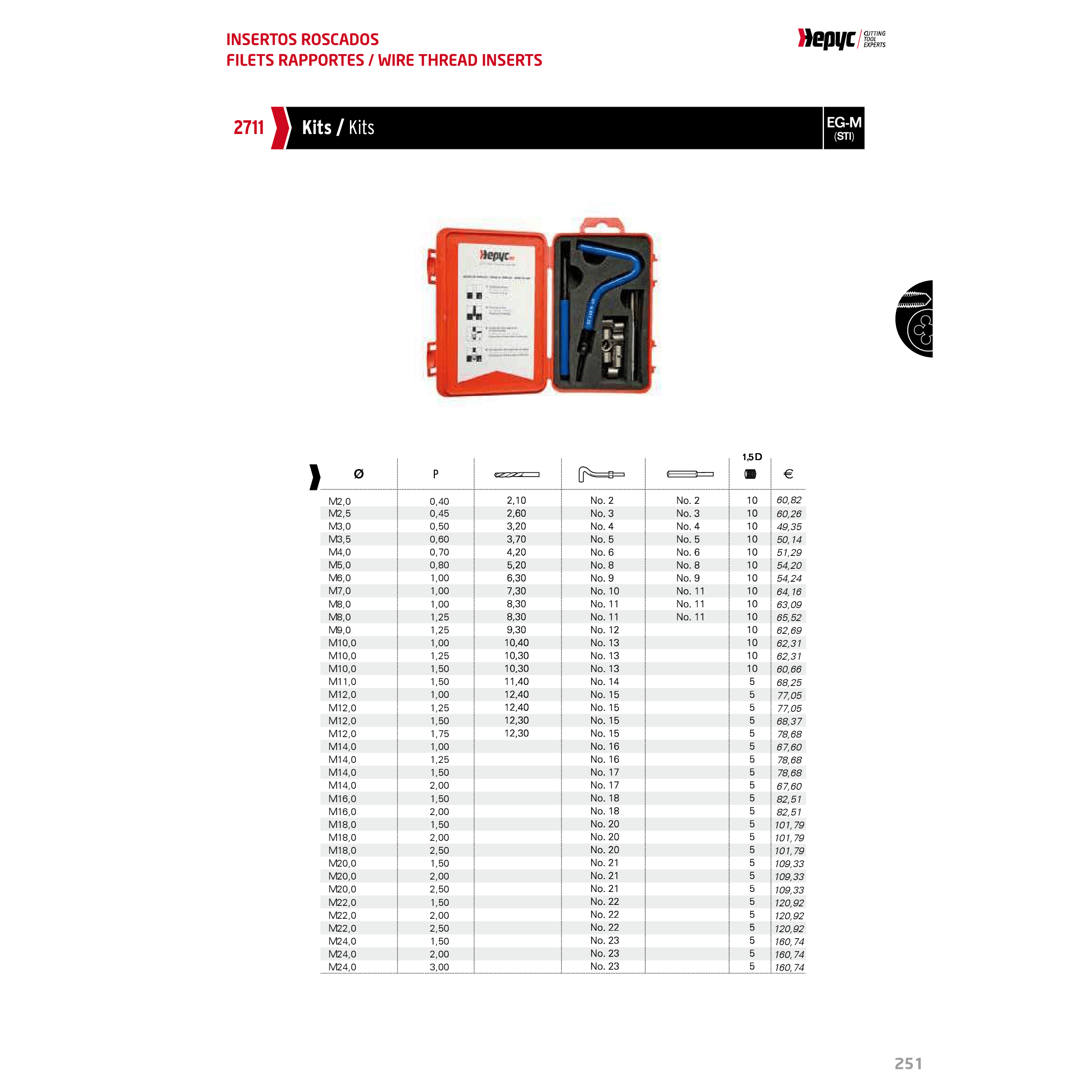 HEPYC THREAD REPAIR HEPYC Series 27110 – M10-1.5 X 1.5D Thread Repair Kit