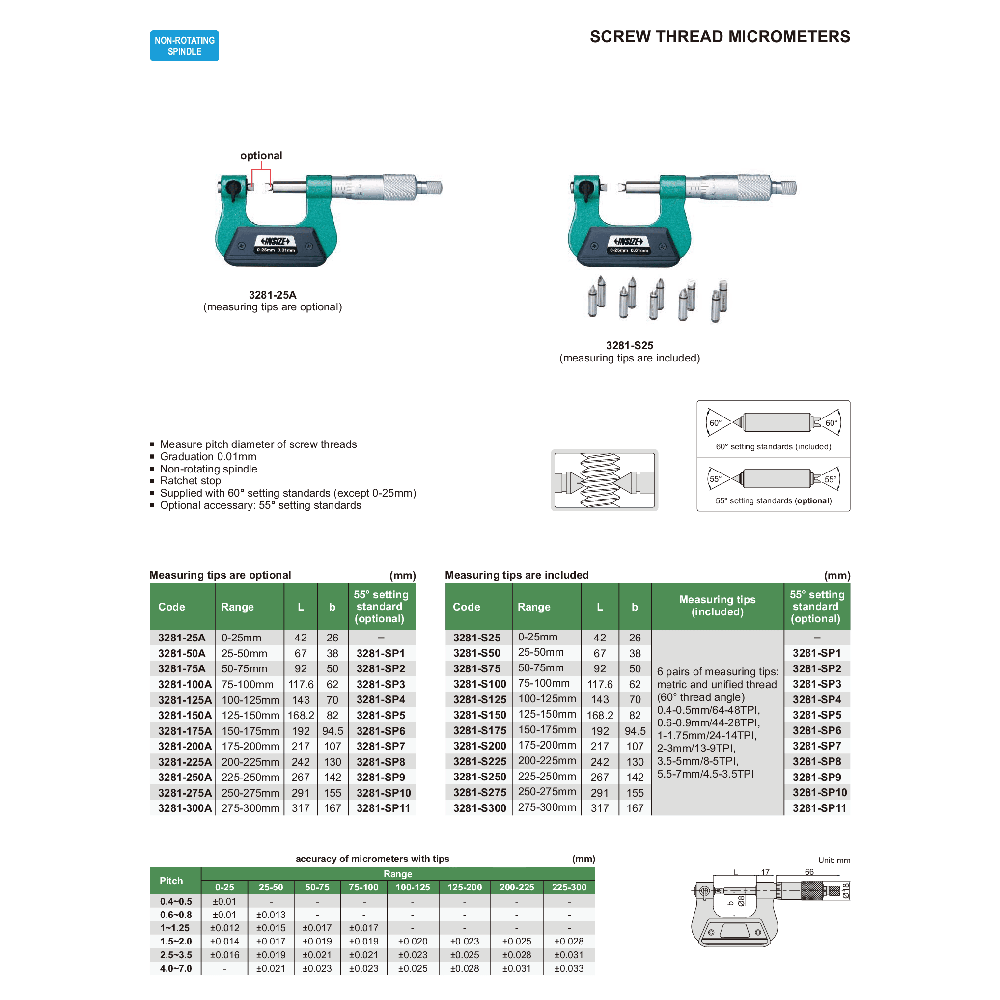 Insize 55° Setting Standard for Screw Thread Micrometers 100–125 mm Series 3281-SP4 - Twin Eagle Imports