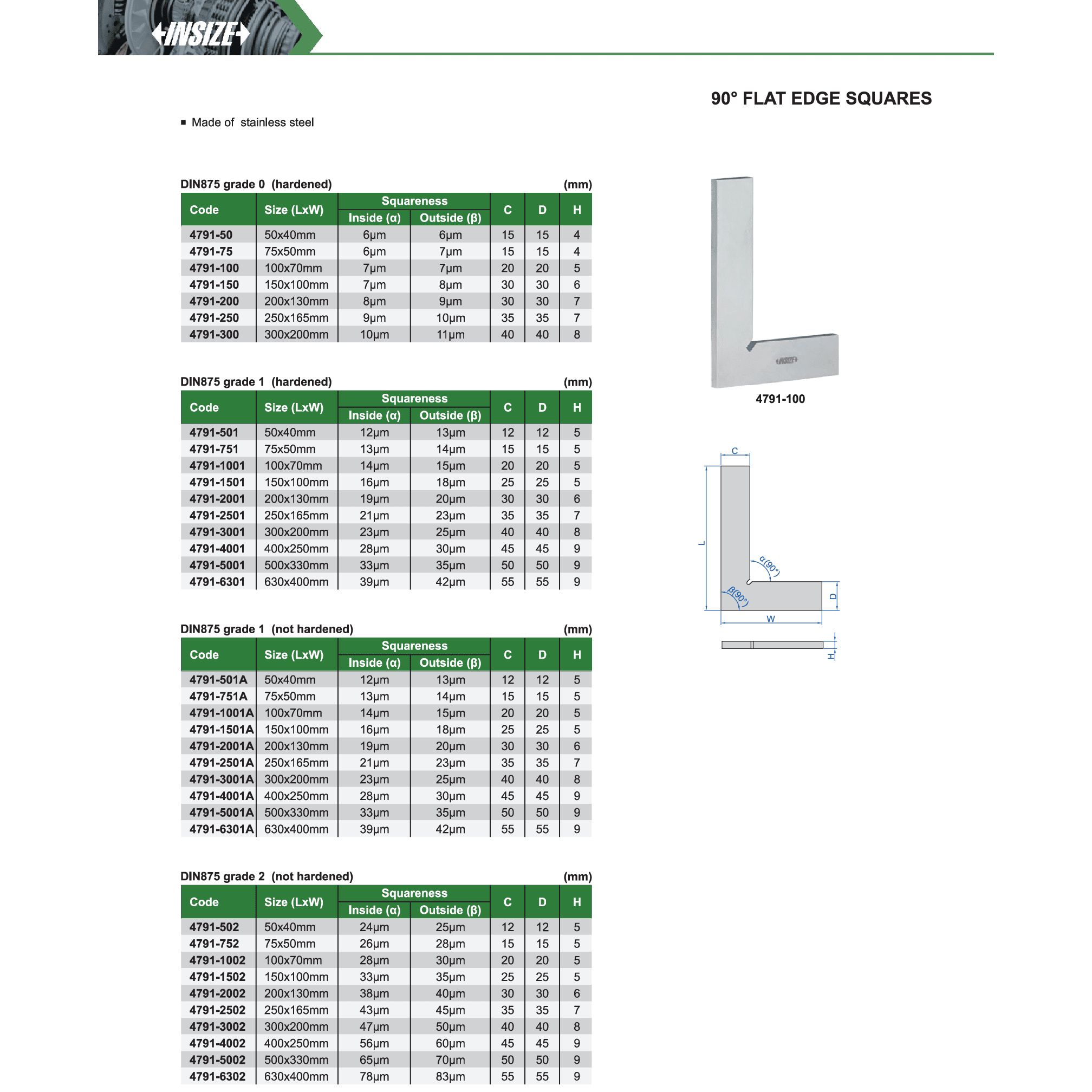 Insize 90° Flat Edge Square 75×55 mm Size Series 4791-75 - Twin Eagle Imports