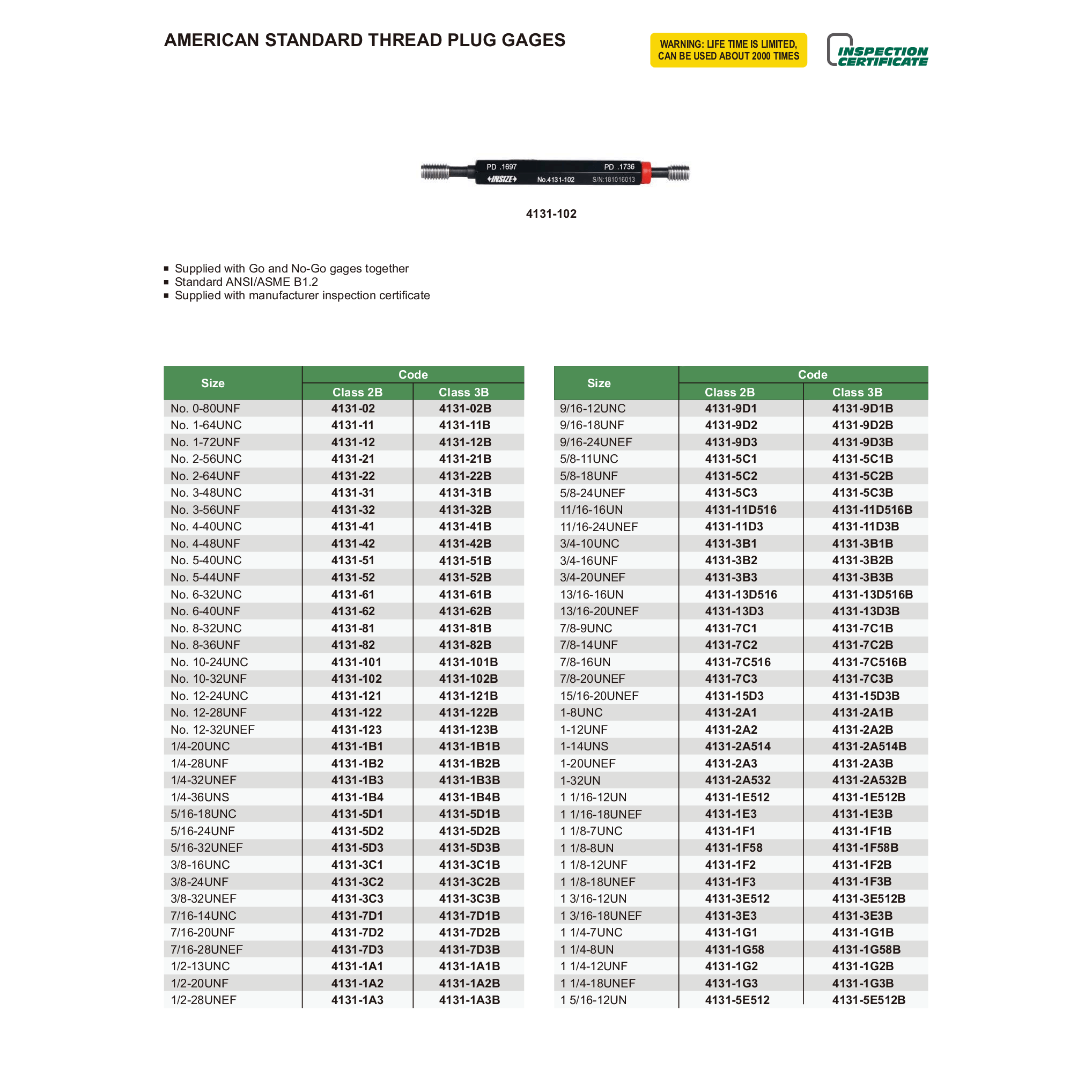 Insize American Standard Thread Plug Gage 1/12UNF Class 2B Series 4131-2A2 - Twin Eagle Imports