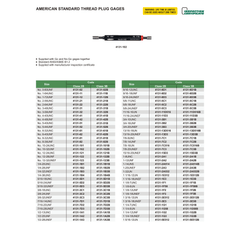Insize American Standard Thread Plug Gage No. 1-64UNF Class 2A Series 4131-1G2 - Twin Eagle Imports