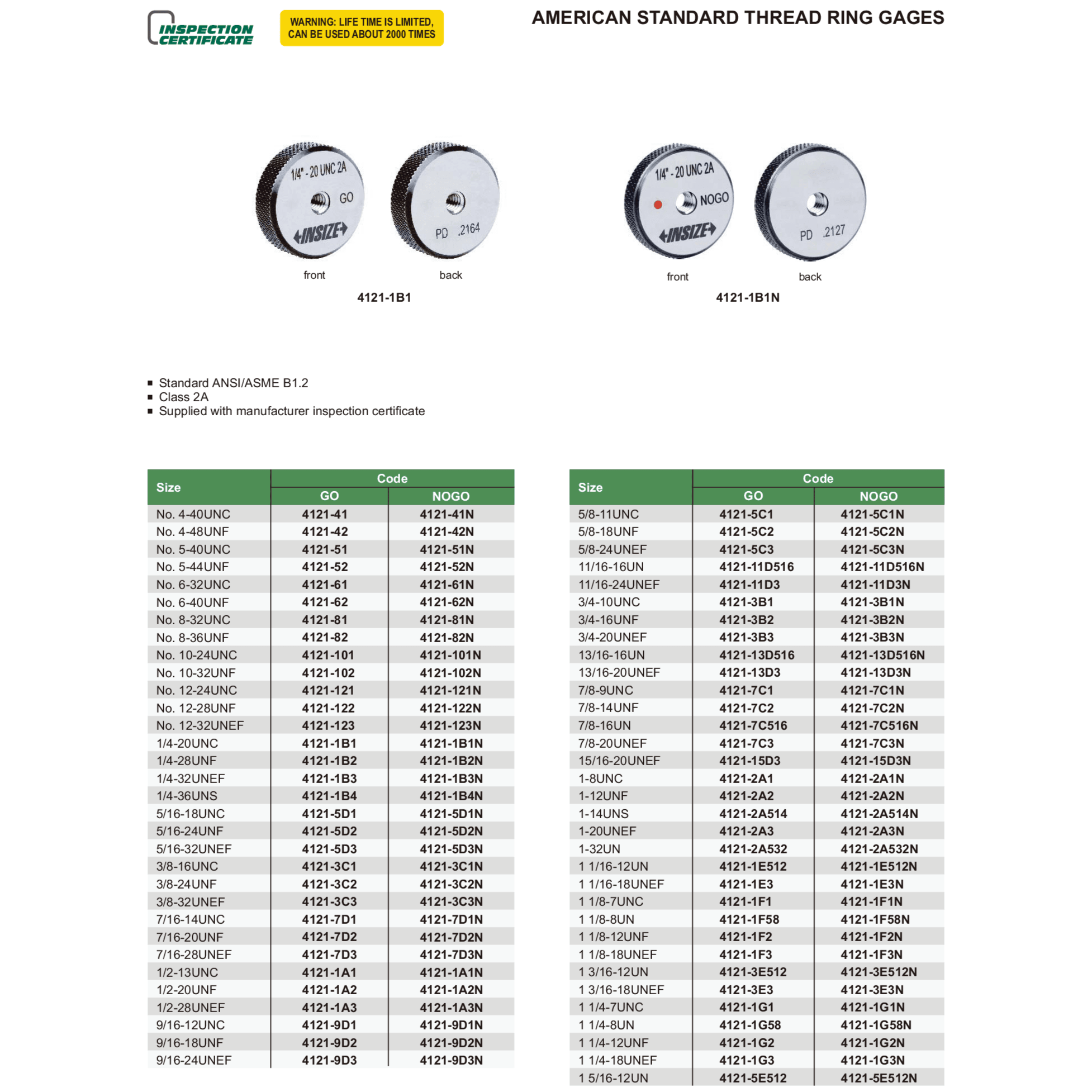 Insize American Standard Thread Ring Gage 1/4–20UNC NOGO – Series 4121-1B1N - Twin Eagle Imports