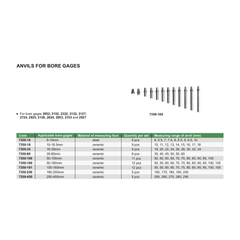 Insize Anvils for Bore Gages 50–160 mm Set 12 pcs Series 7350-160 - Twin Eagle Imports