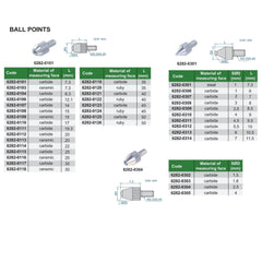 Insize Ball Point 7.3mm Range Series 6282-0301 - Twin Eagle Imports