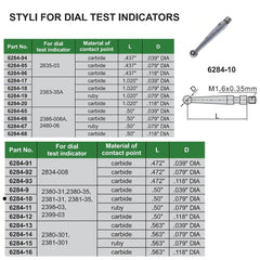 Insize Carbide Dial Test Styli 0.50" x 0.079" DIA Range Series 6284-10 - Twin Eagle Imports