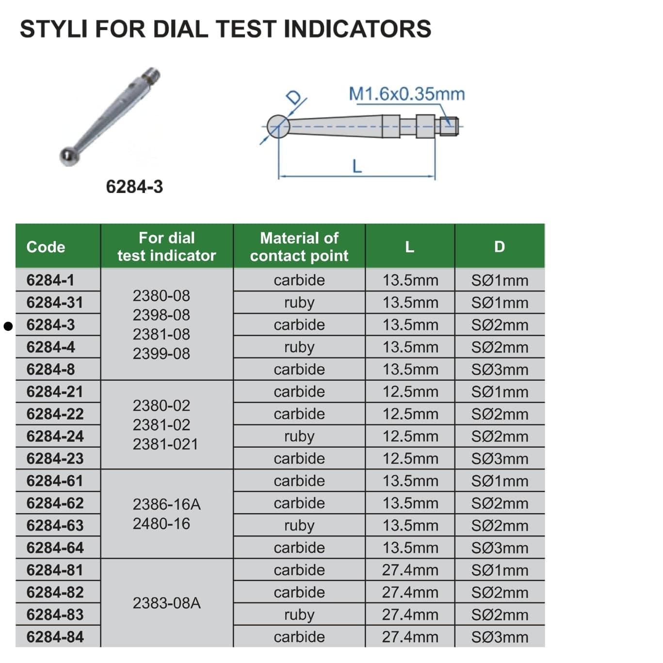 Insize Carbide Dial Test Styli 13.5mm x S⌀2mm Range Series 6284-3 - Twin Eagle Imports
