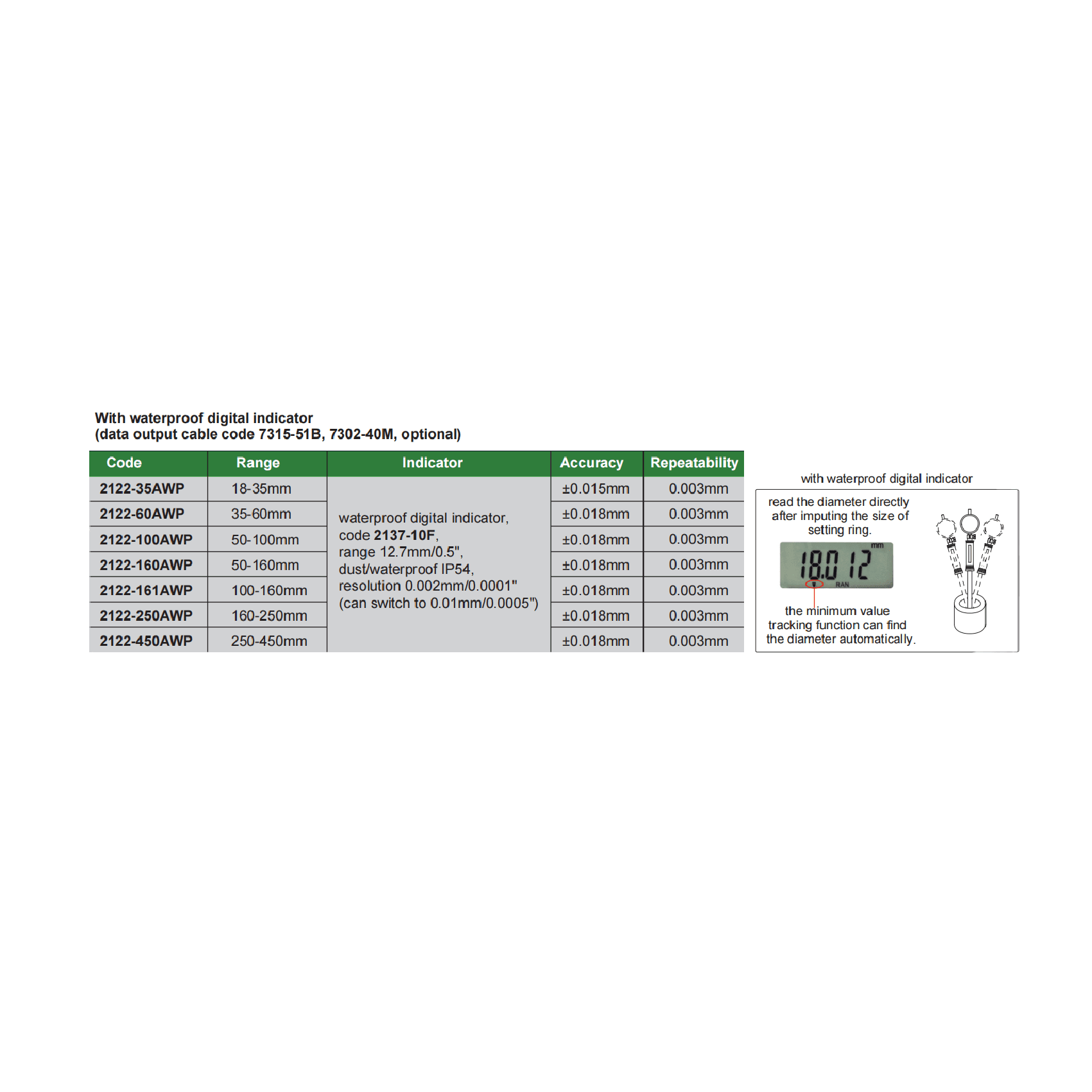 Insize Digital Bore Gauge 100–160 mm Range Series 2122-161A - Twin Eagle Imports