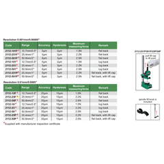 Insize Digital Indicator 25.4mm/1" Range Series 2112-25F - Twin Eagle Imports