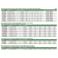 Insize Digital Inside Groove Caliper 22-150mm Range Series 1120-150A - Twin Eagle Imports