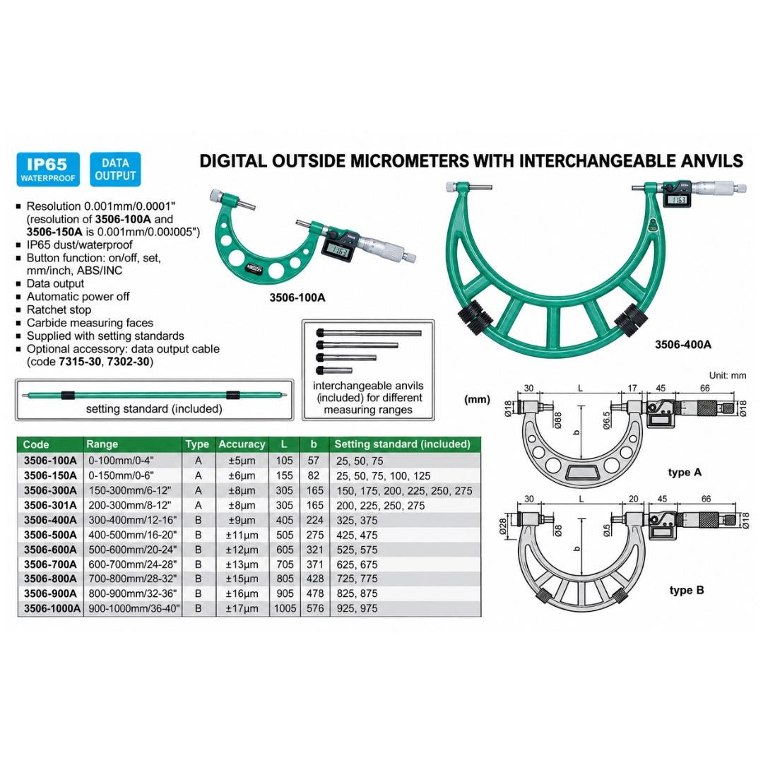 Insize Digital Outside Micrometer 150-300MM Range Series 3506-300A - Twin Eagle Imports