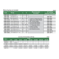 Insize Digital Screw Thread Micrometer 25-50mm Range Series 3581-50A - Twin Eagle Imports