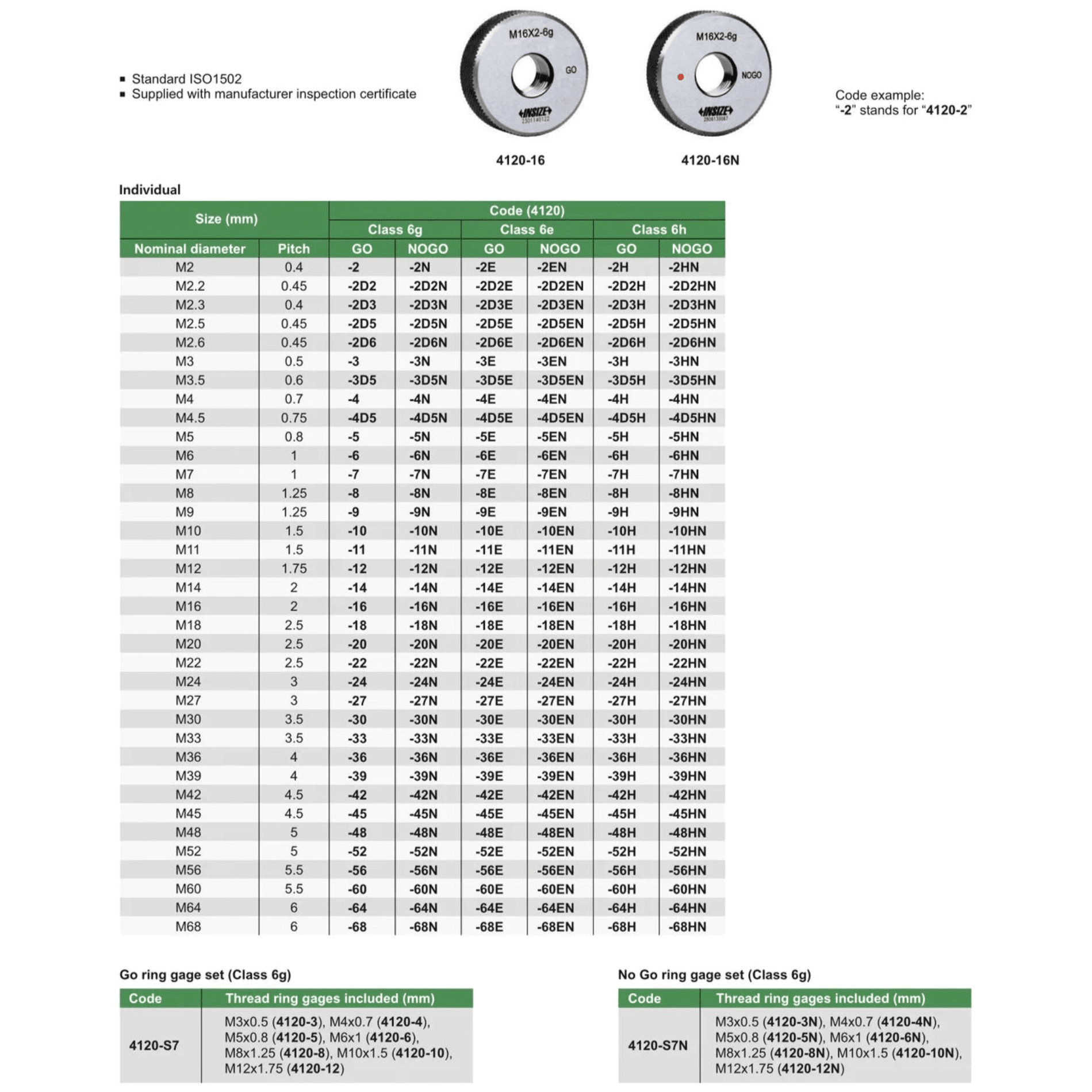 Insize GO Thread Ring Gauge M20X2.5 Series 4120-20 - Twin Eagle Imports