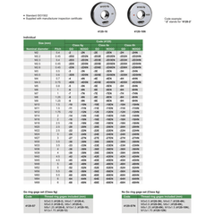 Insize GO Thread Ring Gauge M20X2.5 Series 4120-20 - Twin Eagle Imports