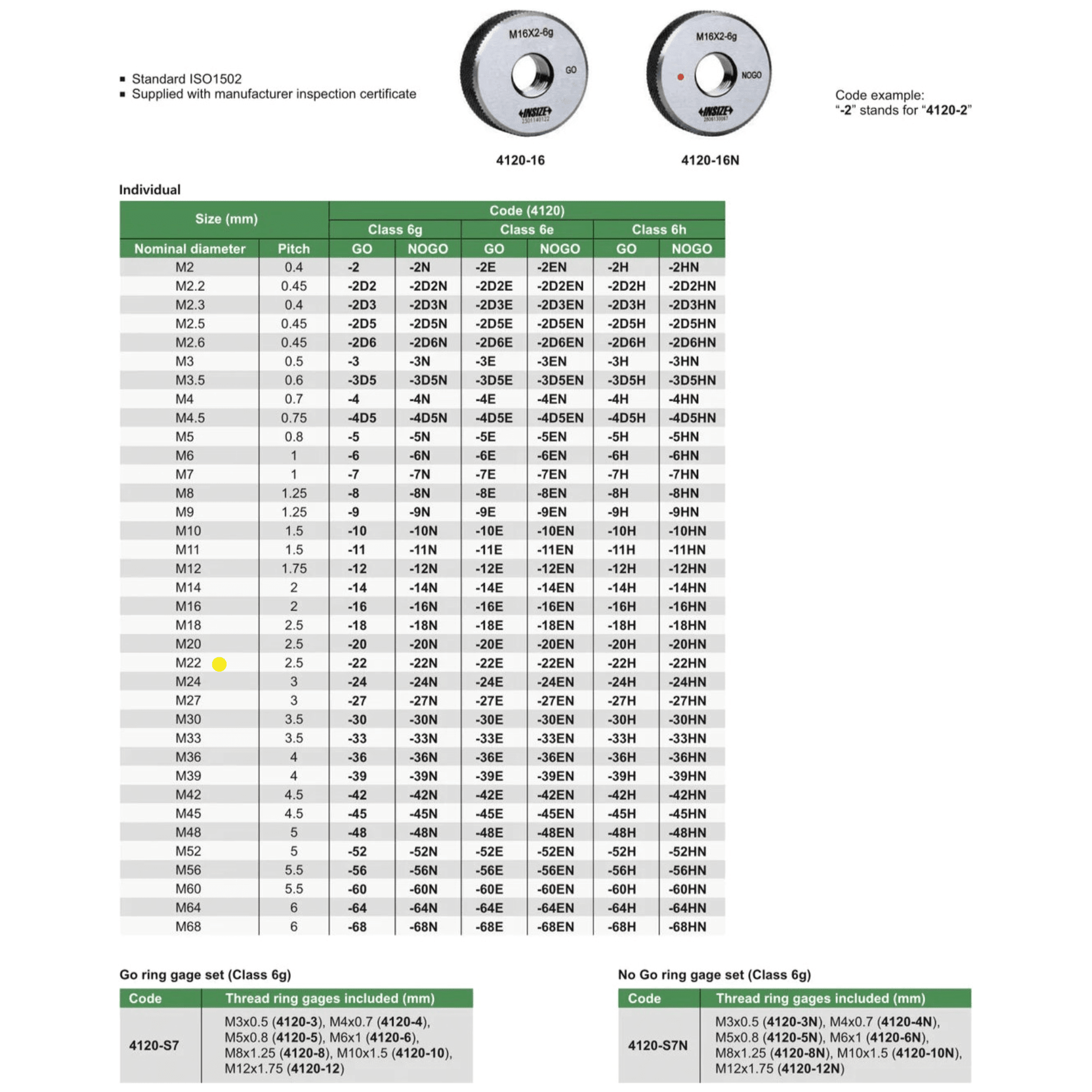 Insize GO Thread Ring Gauge M22X2.5 Series 4120-22 - Twin Eagle Imports