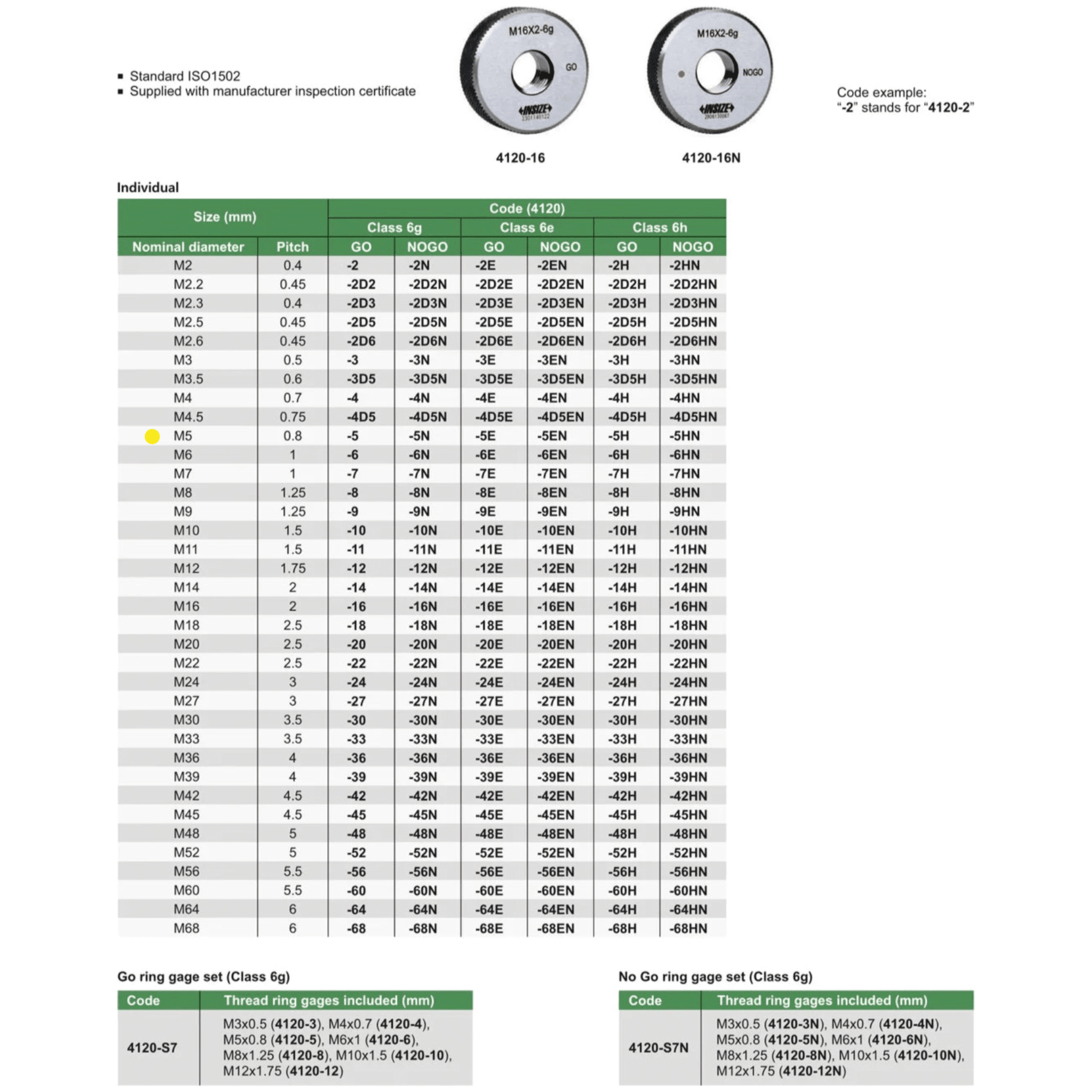Insize GO Thread Ring Gauge M5X0.8 Series 4120-5 - Twin Eagle Imports