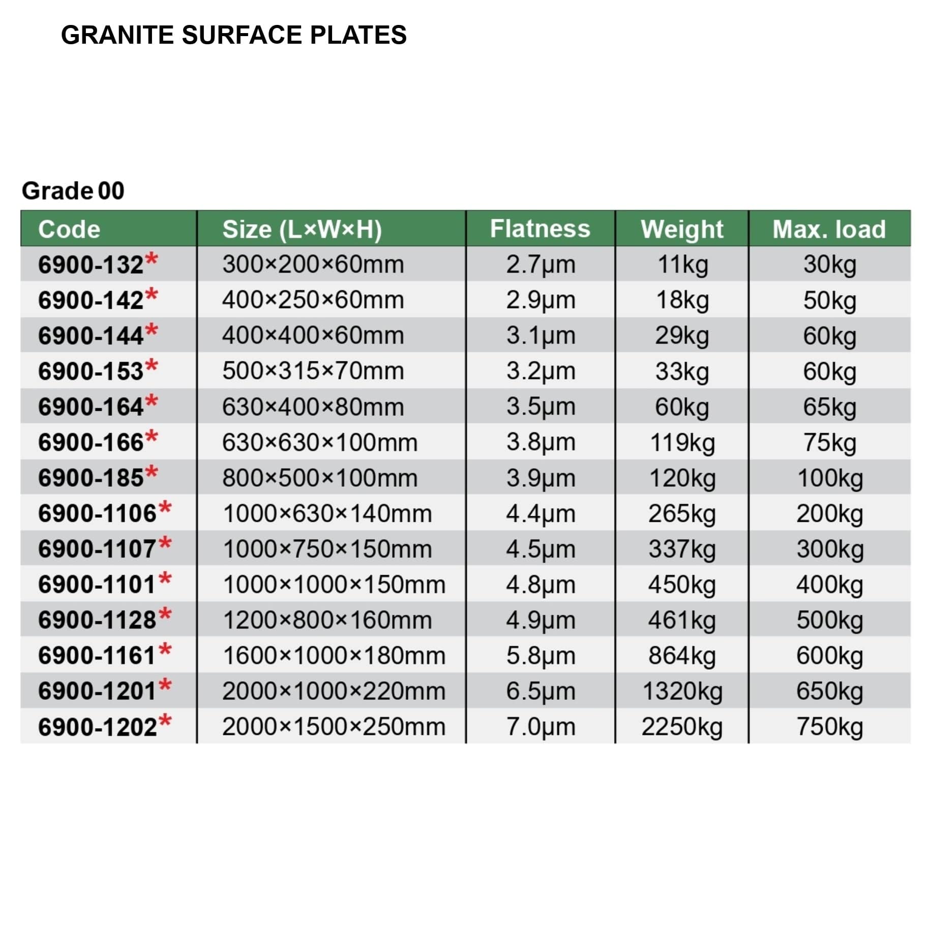 Insize Granite Surface Plate 630x400x80mm Range Series 6900-164 - Twin Eagle Imports