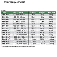 Insize Granite Surface Plate 630x400x80mm Range Series 6900-164 - Twin Eagle Imports