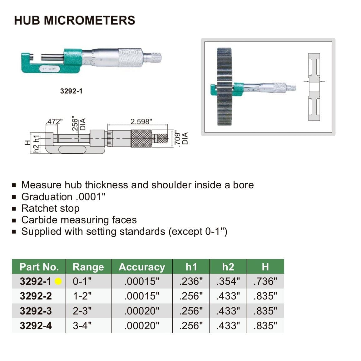 Insize Hub Micrometer 0-1" Range Series 3292-1 - Twin Eagle Imports