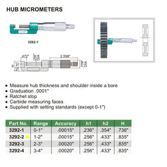 Insize Hub Micrometer 1-2" Range Series 3292-2 - Twin Eagle Imports