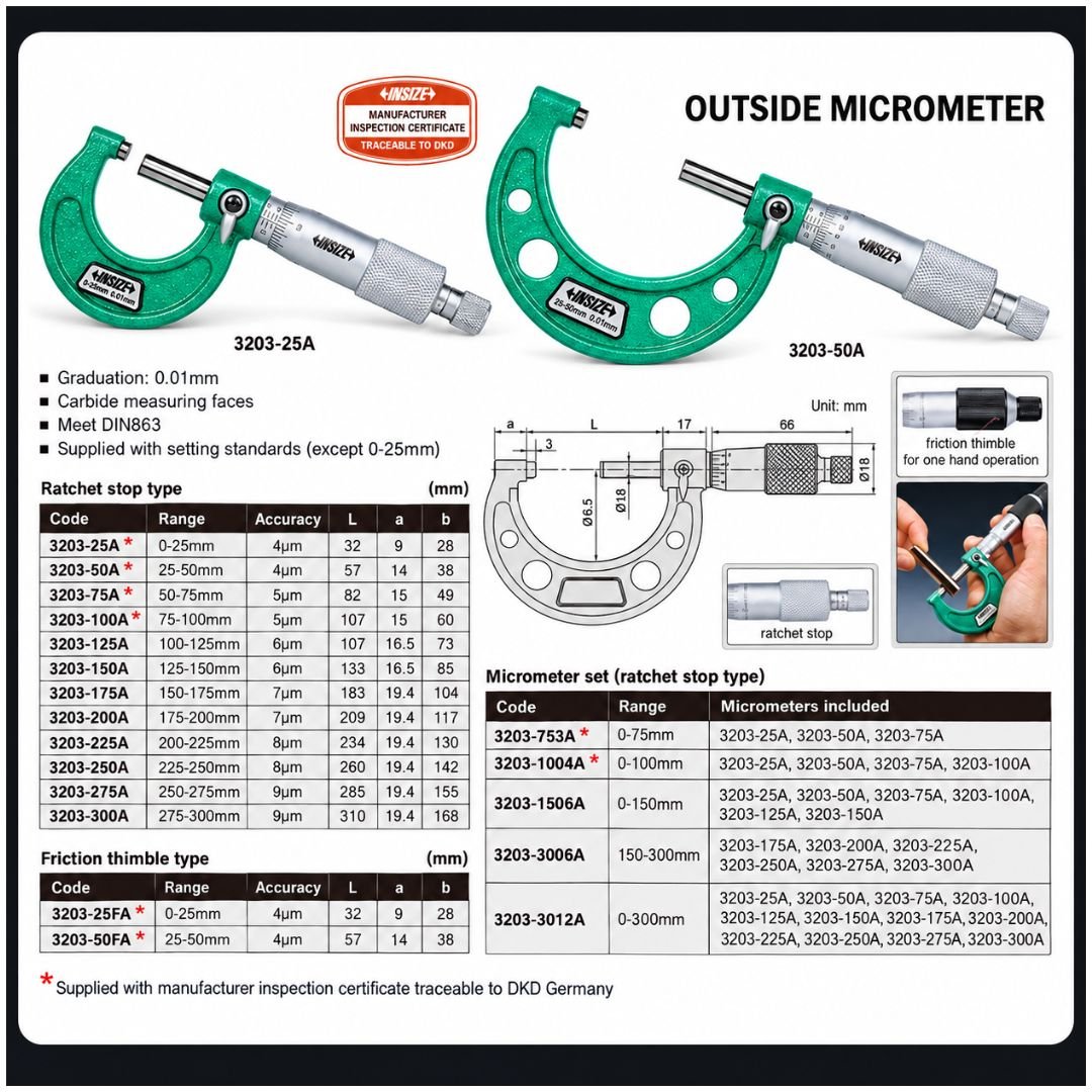 Insize Imperial Outside Micrometer 11-12" Range Series 3203-12A - Twin Eagle Imports