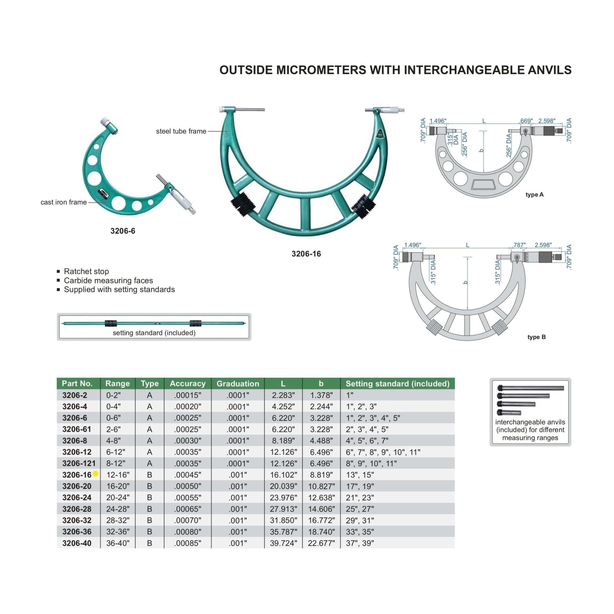 Insize Imperial Outside Micrometer 12-16" Range Series 3206-16 - Twin Eagle Imports