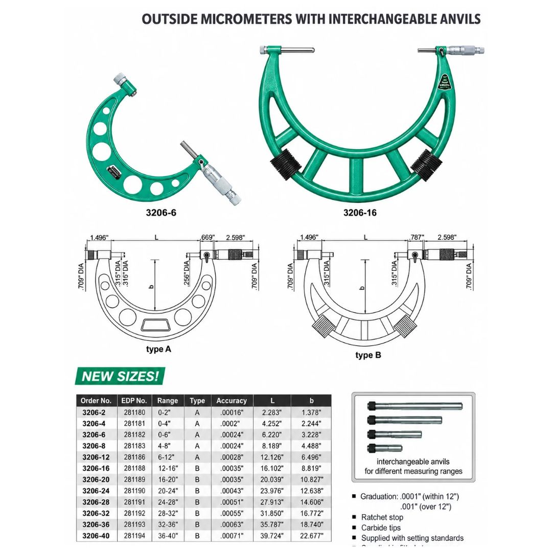 Insize Imperial Outside Micrometer 36-40" Range Series 3205-40 - Twin Eagle Imports
