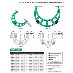 Insize Imperial Outside Micrometer 36-40" Range Series 3205-40 - Twin Eagle Imports