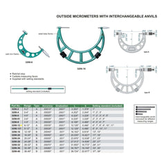 Insize Imperial Outside Micrometer 6-12" Range Series 3206-12 - Twin Eagle Imports