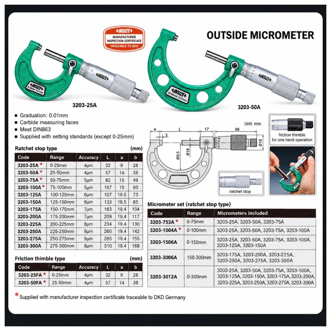 Insize Imperial Outside Micrometer 6-7" Range Series 3203-7A - Twin Eagle Imports