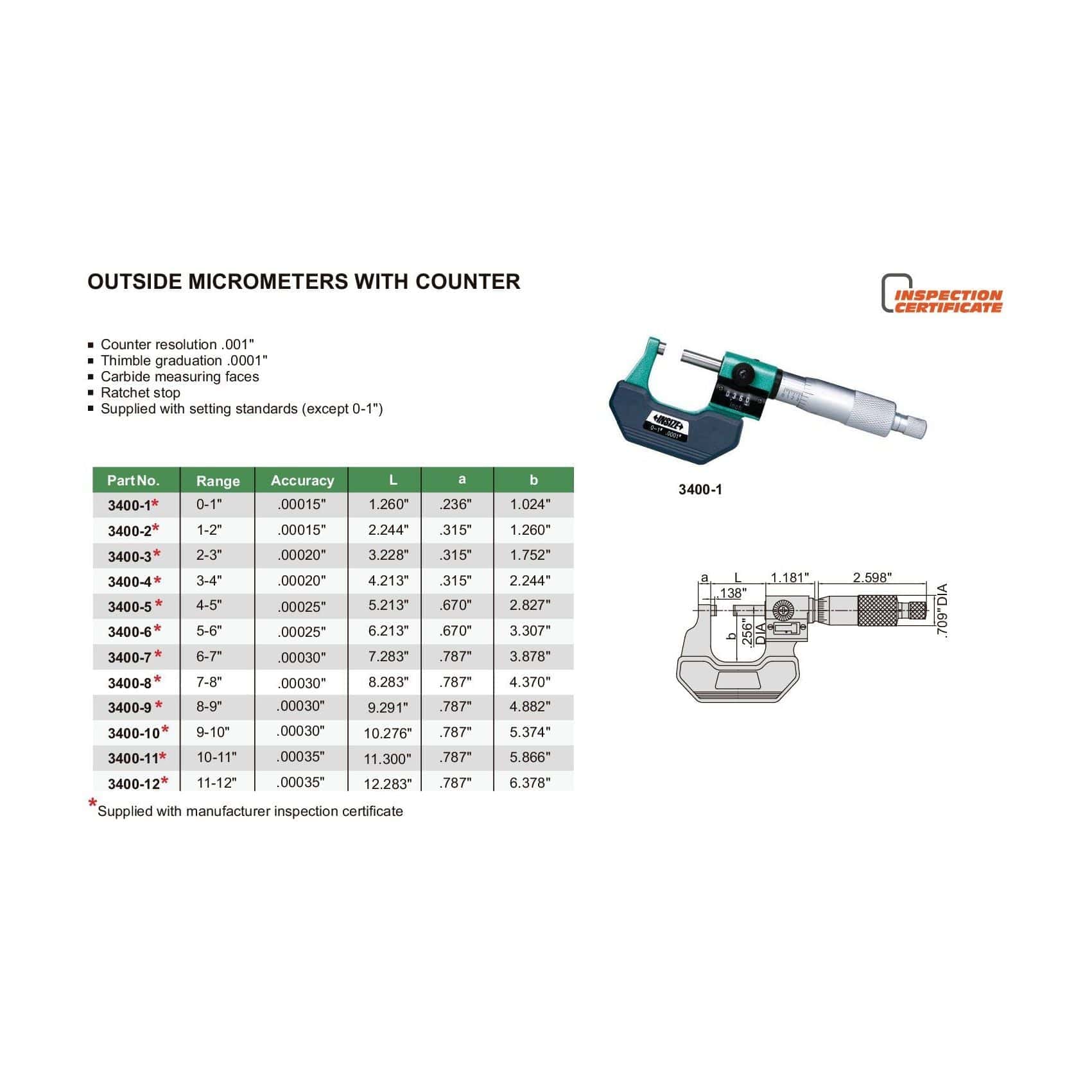 Insize Imperial Outside Micrometer W/ Analog Counter 1-2" Range Series 3400-2 - Twin Eagle Imports