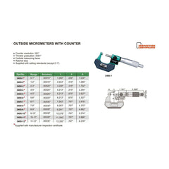 Insize Imperial Outside Micrometer W/ Analog Counter 1-2" Range Series 3400-2 - Twin Eagle Imports