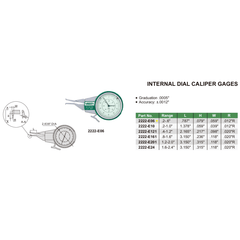 Insize Internal Dial Caliper Gauge 0.2-0.6" Range Series 2222-E06 - Twin Eagle Imports
