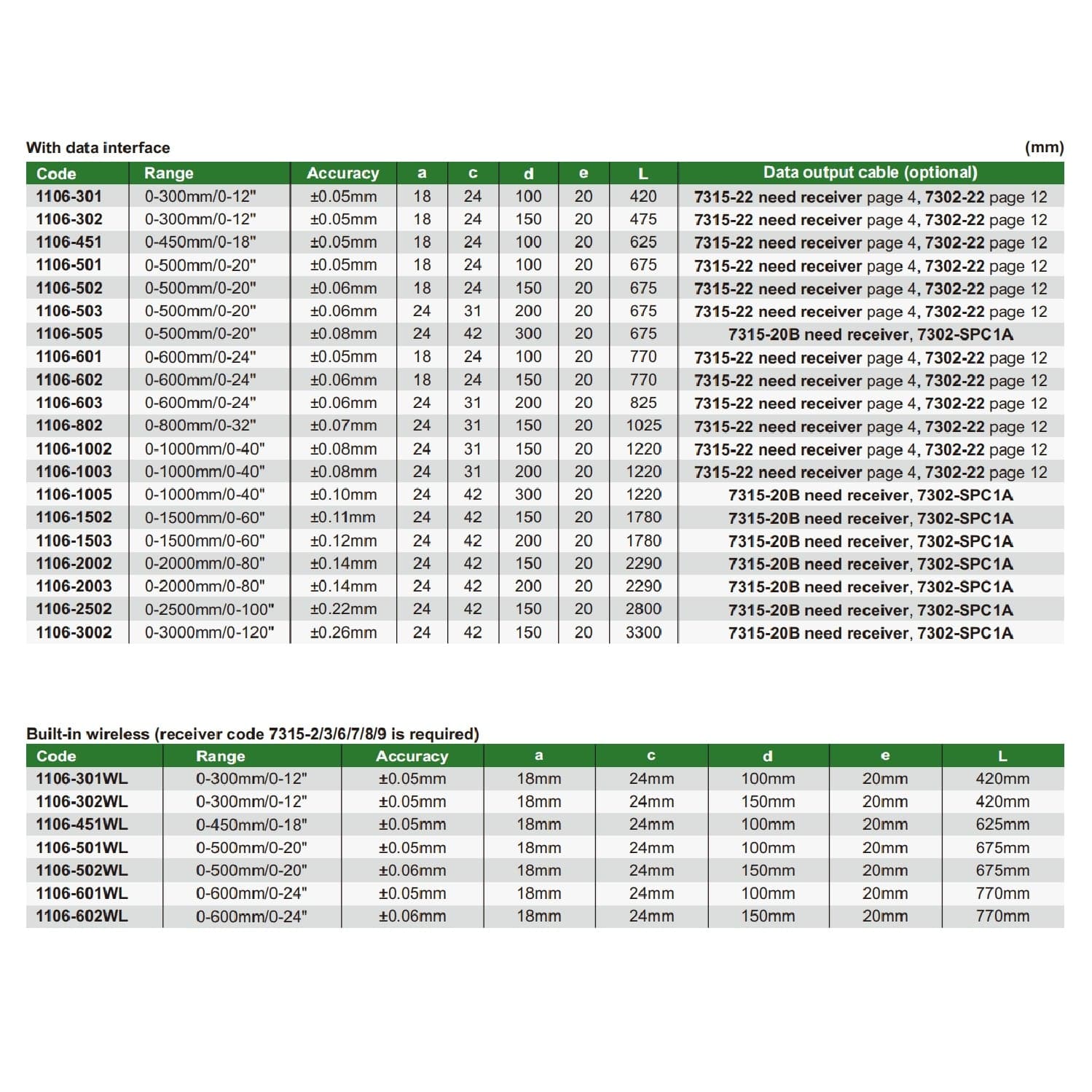 Insize Long Jaw Digital Caliper 0-2000mm / 0-80" Range Series 1106-2002 - Twin Eagle Imports