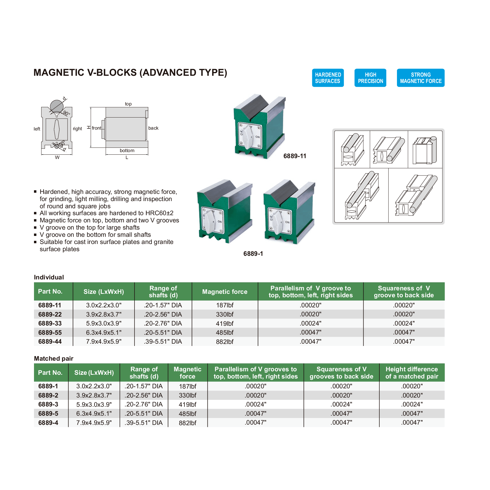 Insize Magnetic V-Block Advanced Type 3.0×2.2×3.0″ Series 6889-11 - Twin Eagle Imports