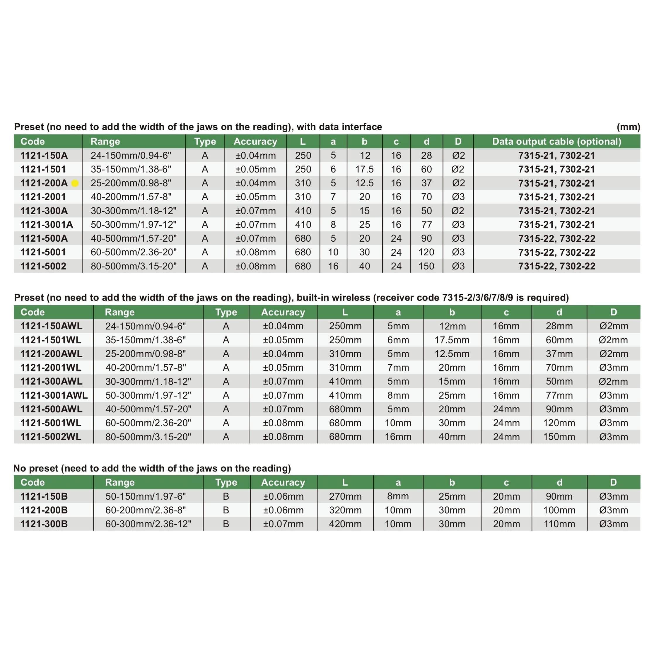 INSIZE Manufacturing Insize Digital Inside Point Caliper 25-200mm Range Series 1121-200A