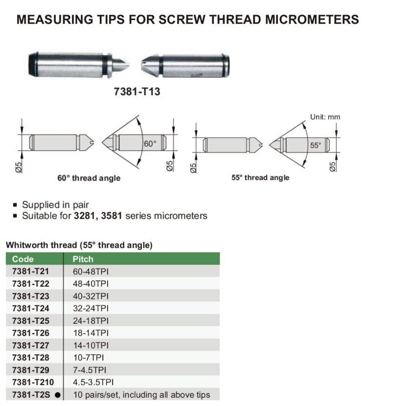 INSIZE Measuring Equipment Insize 10 Pairs Whitworth 55° Measuring Tip Set Series 7381-T2S