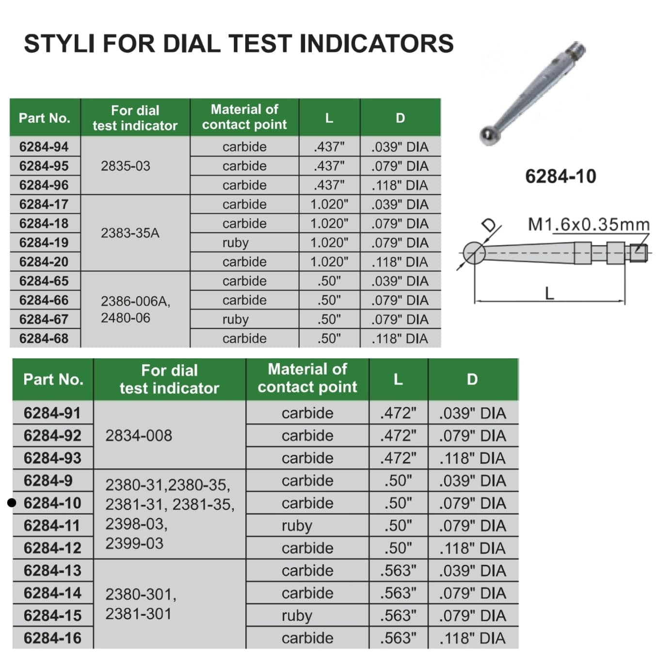 INSIZE Measuring Equipment Insize Carbide Dial Test Styli 0.50" x 0.079" DIA Range Series 6284-10