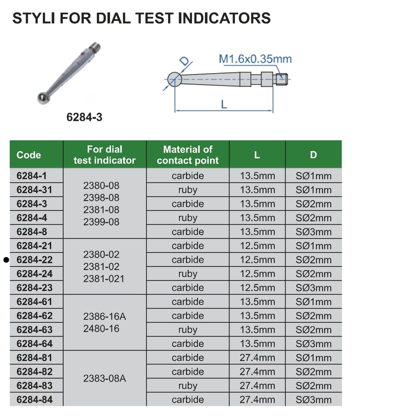 INSIZE Measuring Equipment Insize Carbide Dial Test Styli 12.5mm x S⌀2mm Range Series 6284-22