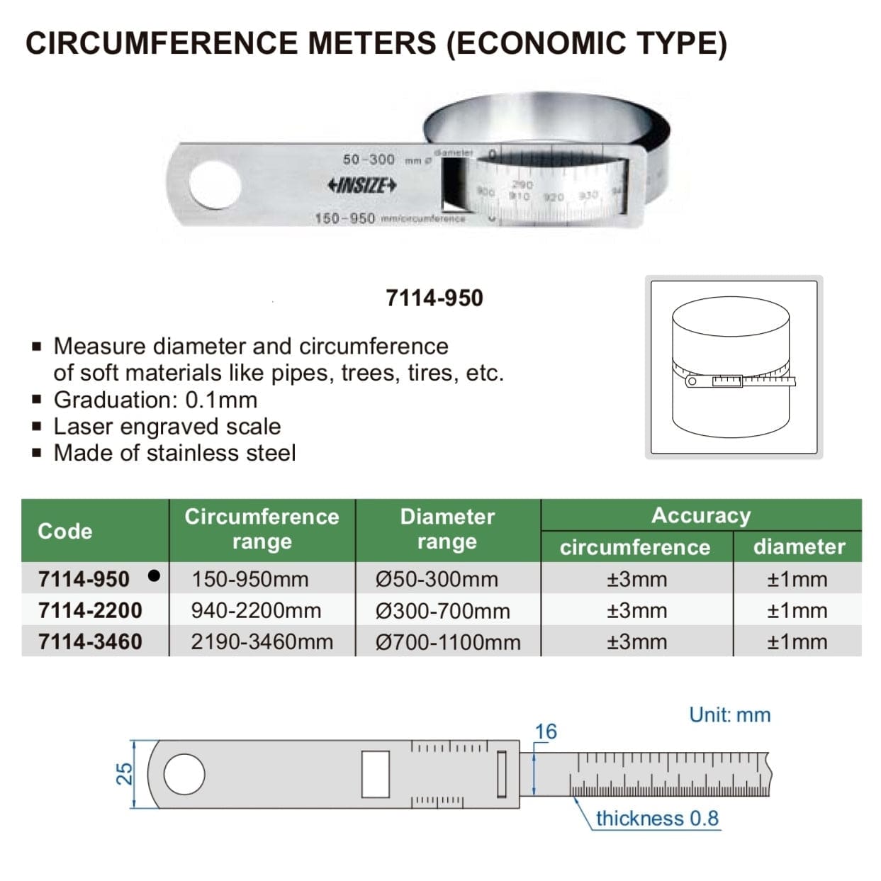 INSIZE Measuring Equipment Insize Circumference Tape 150-950mm Range Series 7114-950