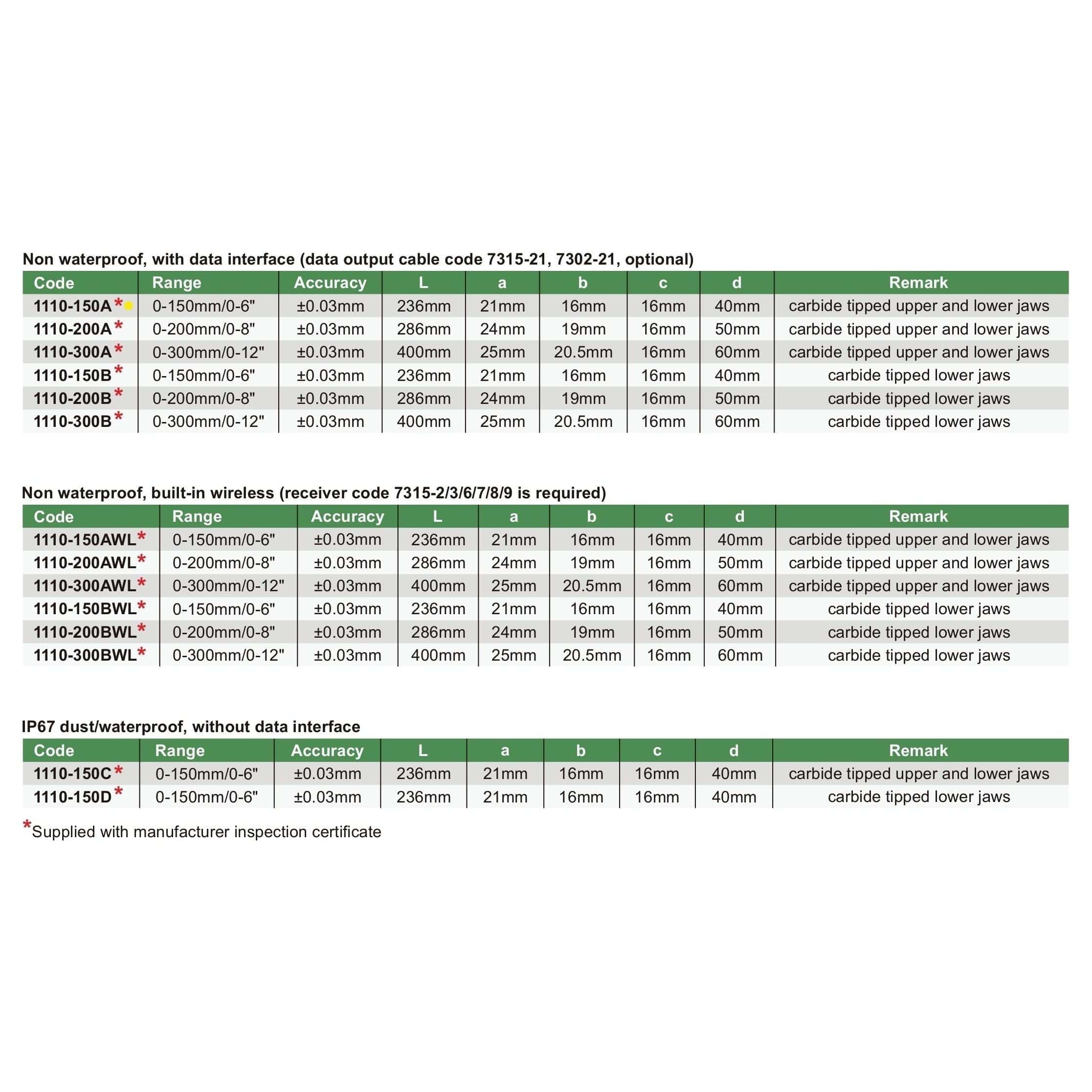 INSIZE Measuring Equipment Insize Digital Caliper TCT 0-150mm/0-6" Range Series 1110-150A