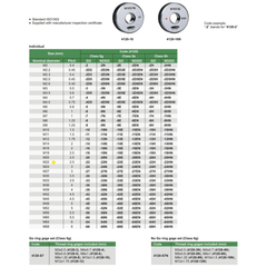 INSIZE Measuring Equipment Insize GO Thread Ring Gauge M22X2.5 Series 4120-22