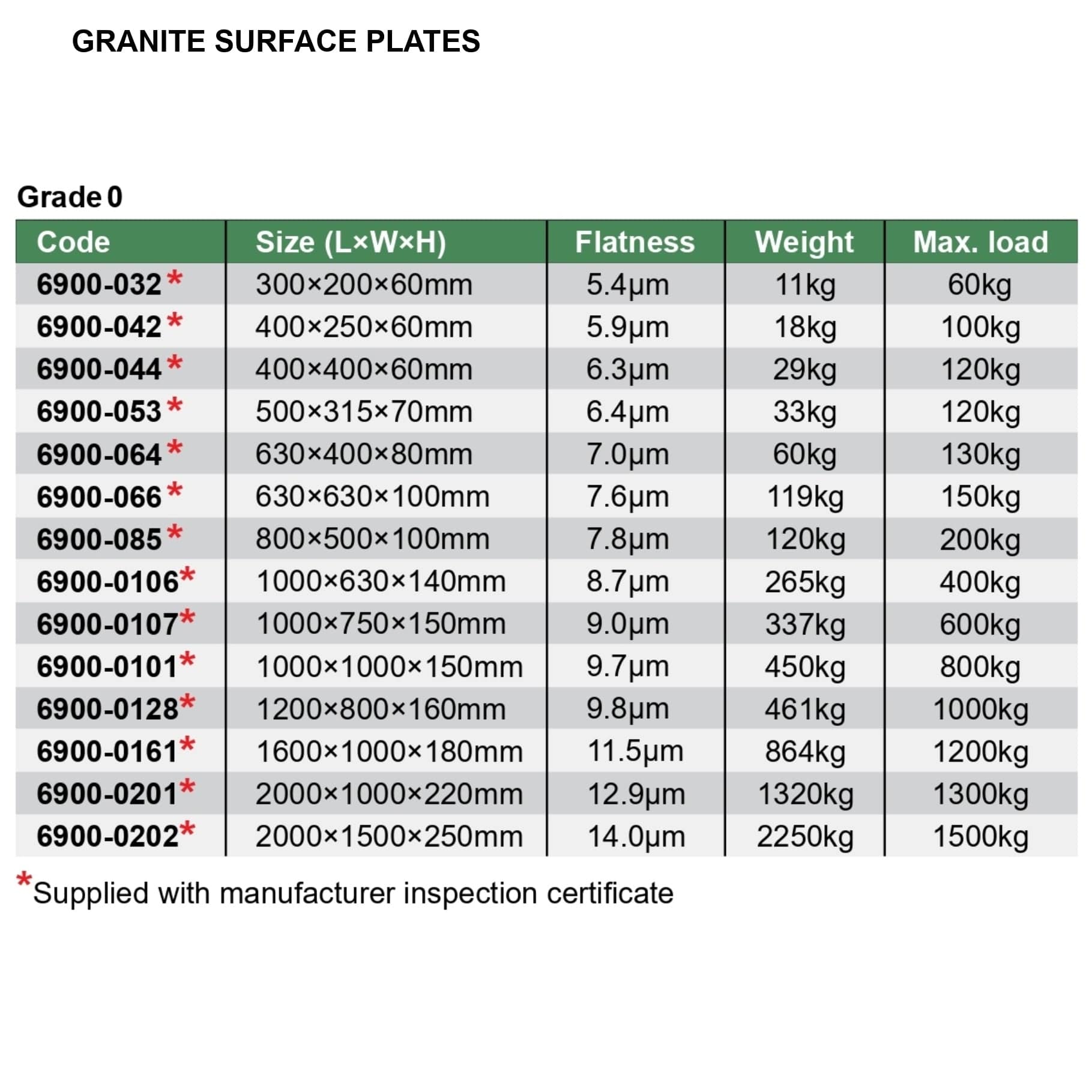 INSIZE Measuring Equipment Insize Granite Surface Plate 630x400x80mm Range Series 6900-164