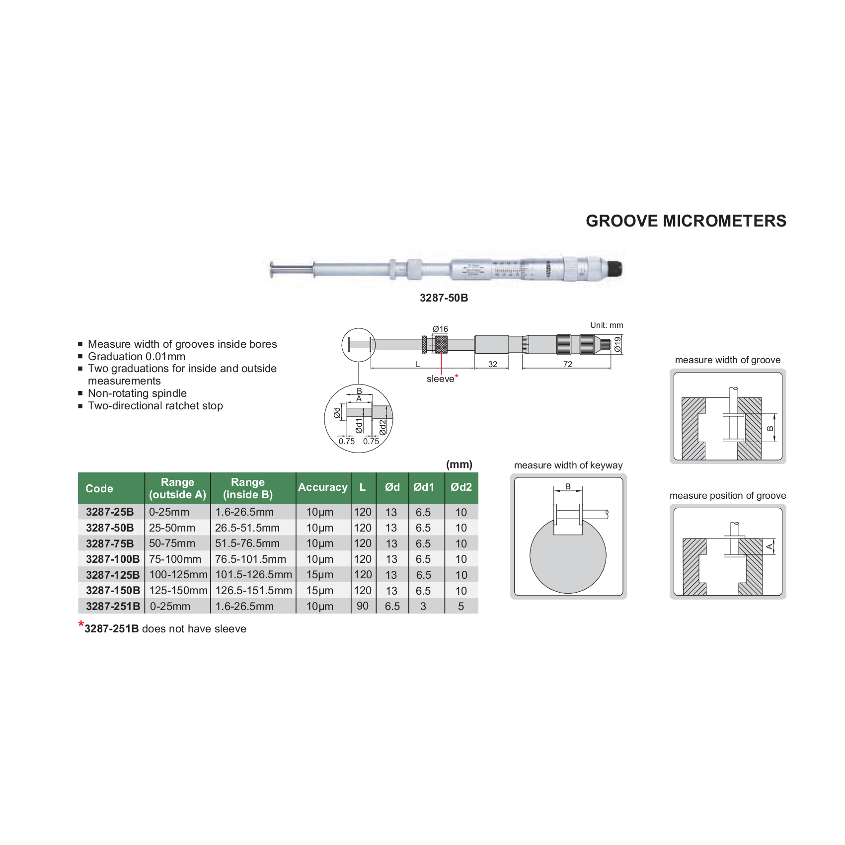 INSIZE MEASURING EQUIPMENT Insize Groove Micrometer (Two-Directional Ratchet) Series 3287-25B