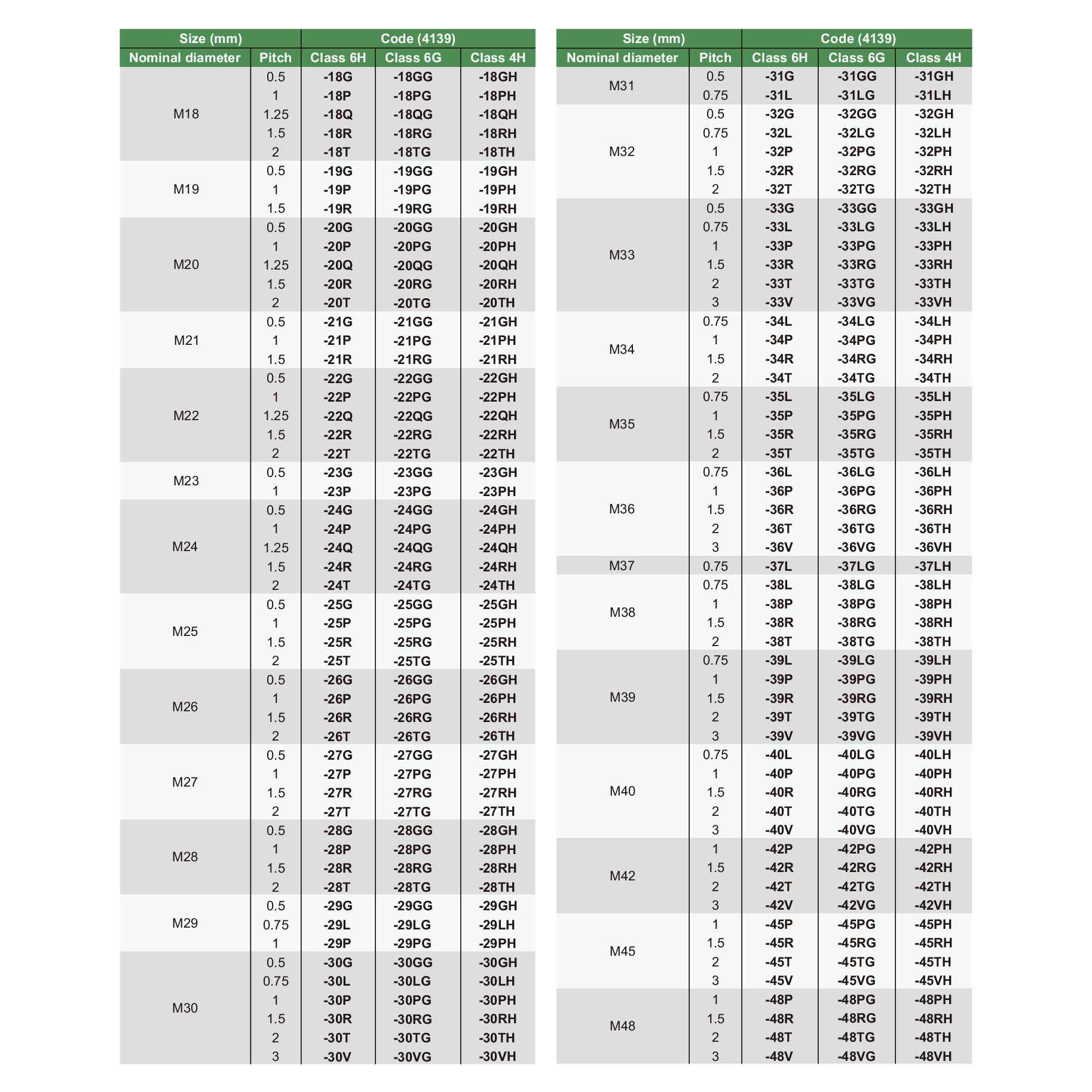 INSIZE Measuring Equipment Insize Metric Fine Thread Plug Gauge M50 x 1.5 Series 4139-50R