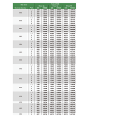 INSIZE Measuring Equipment Insize Metric Fine Thread Ring Gage M8 × 1 mm Class 6g GO Ring Gage Series 4129-8P