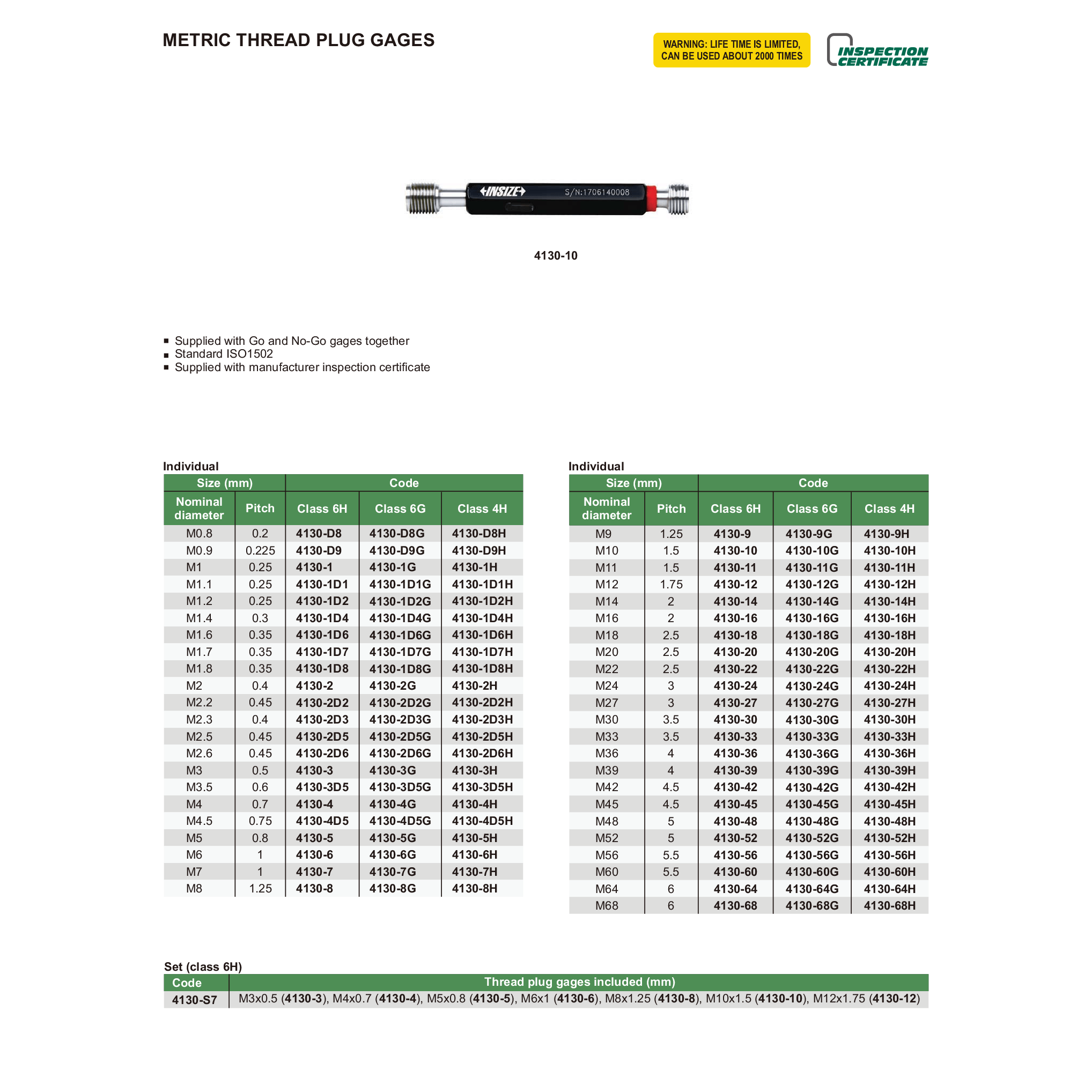INSIZE Measuring Equipment Insize Metric Thread Plug Gage M1.4 × 0.3 mm Class 6H Series 4130-1D4