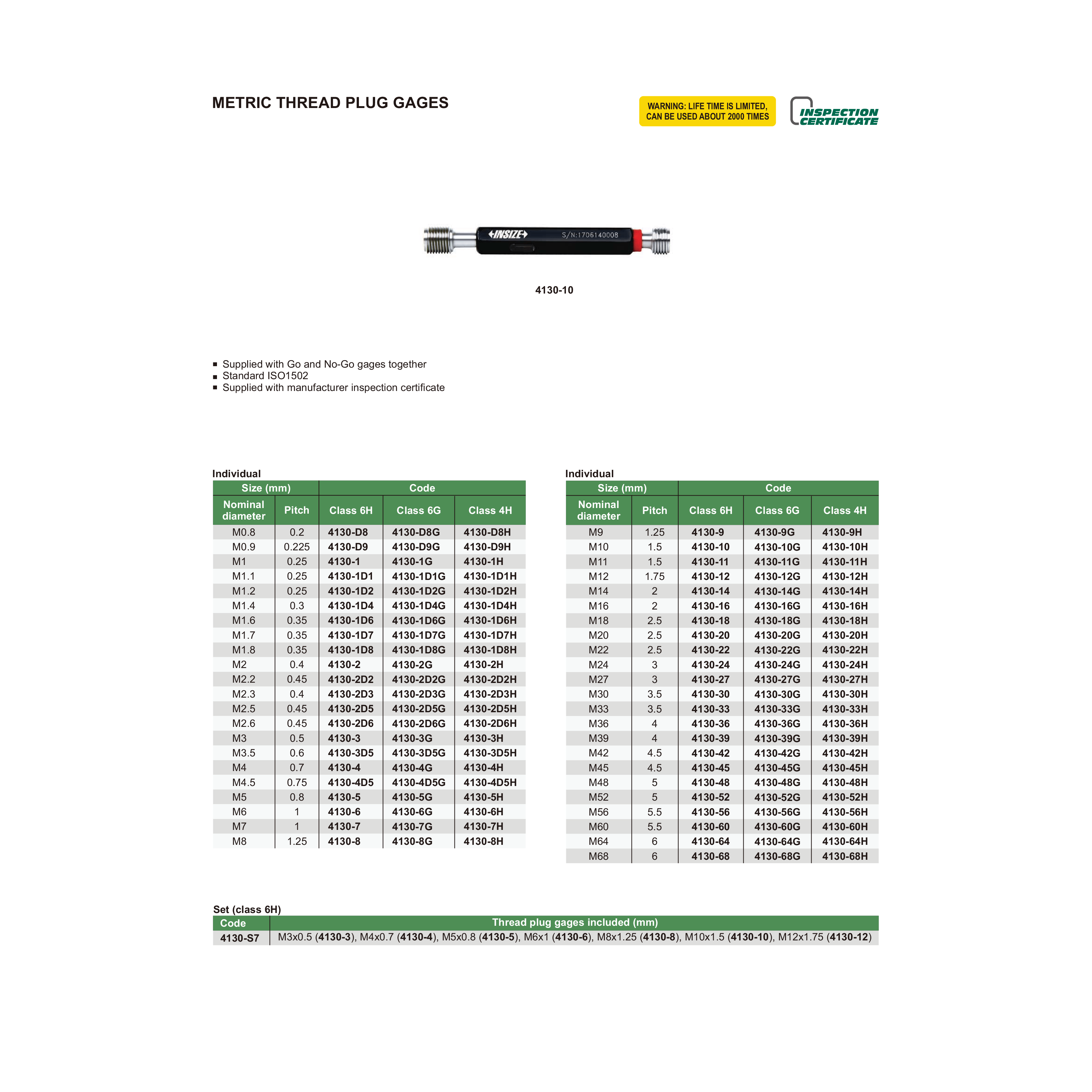 INSIZE MEASURING EQUIPMENT Insize Metric Thread Plug Gage M2 × 0.4 mm Pitch Class 6H Series 4130-2